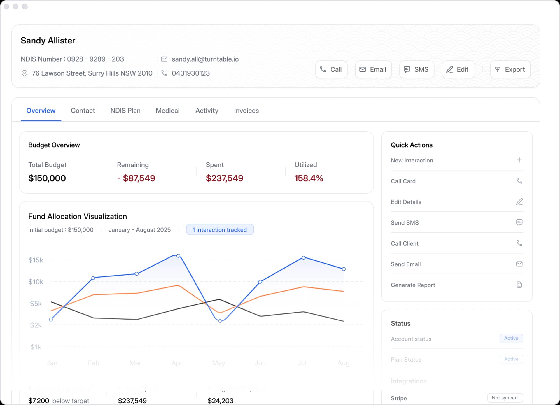 Financial management